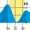Samoa tide chart for Wednesday, March 15, 2023