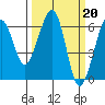 Samoa tide chart for Monday, March 20, 2023