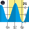 Samoa tide chart for Tuesday, March 21, 2023
