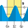Samoa tide chart for Thursday, March 9, 2023