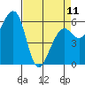 Samoa tide chart for Tuesday, April 11, 2023