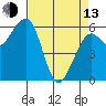 Samoa tide chart for Thursday, April 13, 2023
