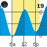 Samoa tide chart for Wednesday, April 19, 2023