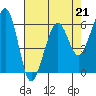 Samoa tide chart for Friday, April 21, 2023