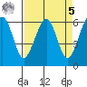 Samoa tide chart for Wednesday, April 5, 2023