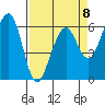 Samoa tide chart for Saturday, April 8, 2023