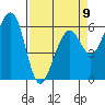 Samoa tide chart for Sunday, April 9, 2023