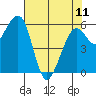 Samoa tide chart for Thursday, May 11, 2023
