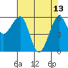 Samoa tide chart for Saturday, May 13, 2023