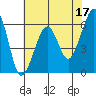 Samoa tide chart for Wednesday, May 17, 2023