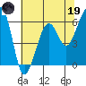 Samoa tide chart for Friday, May 19, 2023