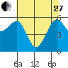 Samoa tide chart for Saturday, May 27, 2023