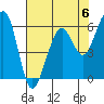Samoa tide chart for Saturday, May 6, 2023