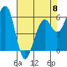 Samoa tide chart for Monday, May 8, 2023