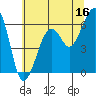 Samoa tide chart for Friday, June 16, 2023