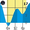 Samoa tide chart for Saturday, June 17, 2023