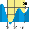 Samoa tide chart for Tuesday, June 20, 2023