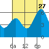 Samoa tide chart for Tuesday, June 27, 2023