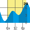 Samoa tide chart for Thursday, June 29, 2023