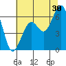 Samoa tide chart for Friday, June 30, 2023