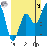 Samoa tide chart for Saturday, June 3, 2023