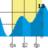 Samoa tide chart for Thursday, July 13, 2023