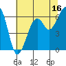 Samoa tide chart for Sunday, July 16, 2023