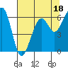 Samoa tide chart for Tuesday, July 18, 2023