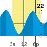 Samoa tide chart for Saturday, July 22, 2023