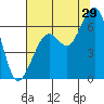 Samoa tide chart for Saturday, July 29, 2023