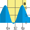 Samoa tide chart for Saturday, July 8, 2023