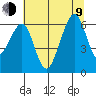 Samoa tide chart for Sunday, July 9, 2023
