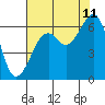 Samoa tide chart for Friday, August 11, 2023