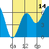 Samoa tide chart for Monday, August 14, 2023