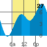 Samoa tide chart for Sunday, August 27, 2023