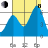 Samoa tide chart for Tuesday, August 8, 2023