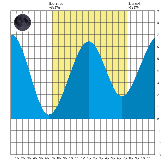 Samoa tide chart for Thursday, September 14, 2023
