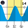 Samoa tide chart for Thursday, September 14, 2023