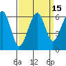 Samoa tide chart for Friday, September 15, 2023