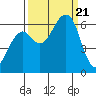 Samoa tide chart for Thursday, September 21, 2023
