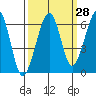 Samoa tide chart for Thursday, September 28, 2023