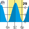 Samoa tide chart for Friday, September 29, 2023