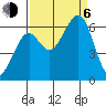 Samoa tide chart for Wednesday, September 6, 2023