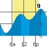 Samoa tide chart for Saturday, September 9, 2023
