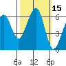 Samoa tide chart for Sunday, October 15, 2023