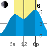Samoa tide chart for Friday, October 6, 2023