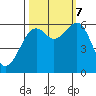 Samoa tide chart for Saturday, October 7, 2023