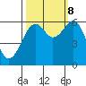 Samoa tide chart for Sunday, October 8, 2023