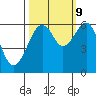 Samoa tide chart for Monday, October 9, 2023
