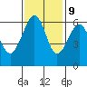 Samoa tide chart for Thursday, November 9, 2023